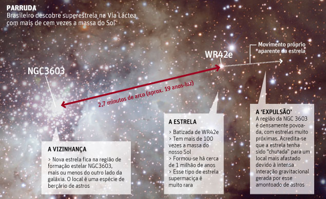 Editoria de Arte/Folhapress